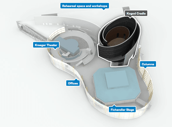 Arena-Stage_WP, as seen on Art Is Everywhere